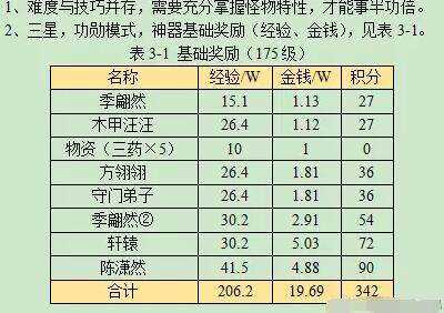 《梦幻西游》命殒轩辕剑详细攻略13