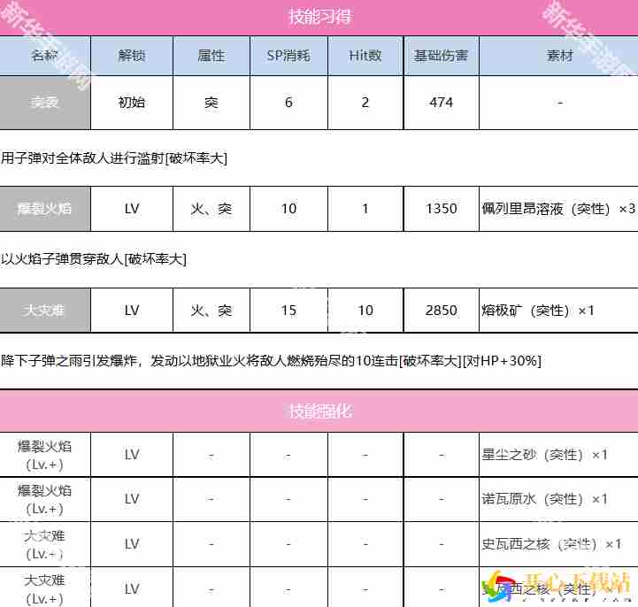 炽焰天穹仲村百合有什么技能