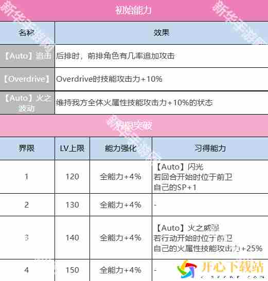 炽焰天穹仲村百合有什么技能