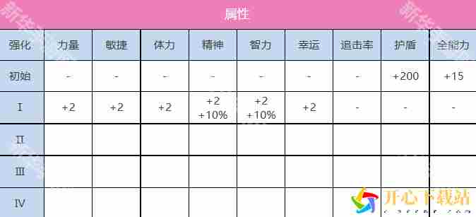 炽焰天穹仲村百合有什么技能