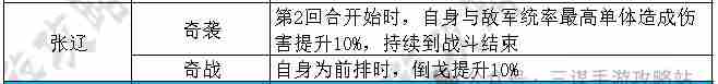 三国谋定天下魏国S2赛季新武将有哪些