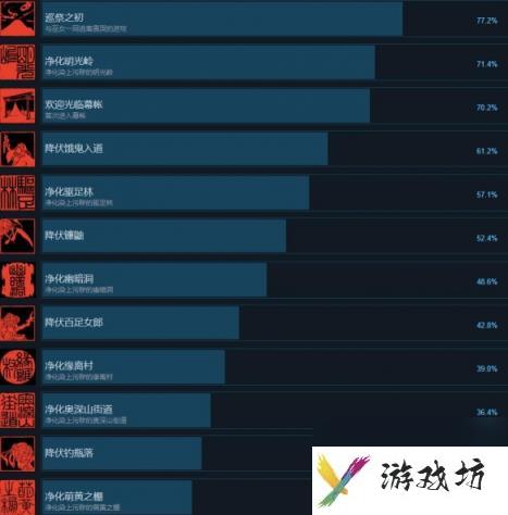 祇女神之路全成就攻略指南-快速完成技巧汇总