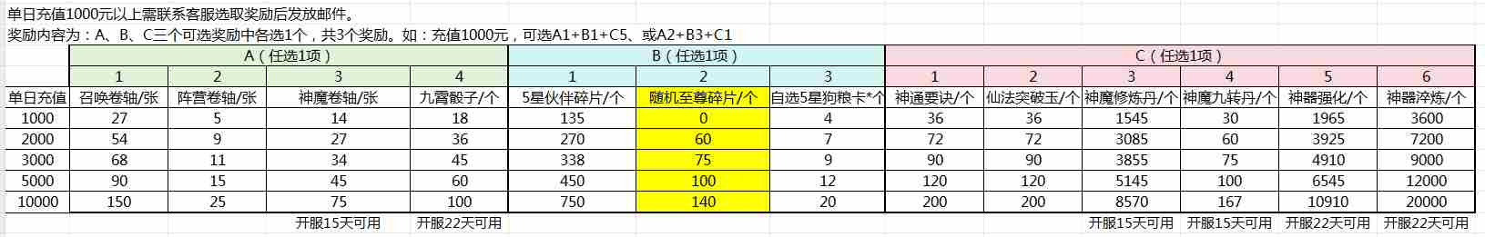 葫芦娃奇遇之旅最新充值返利活动攻略