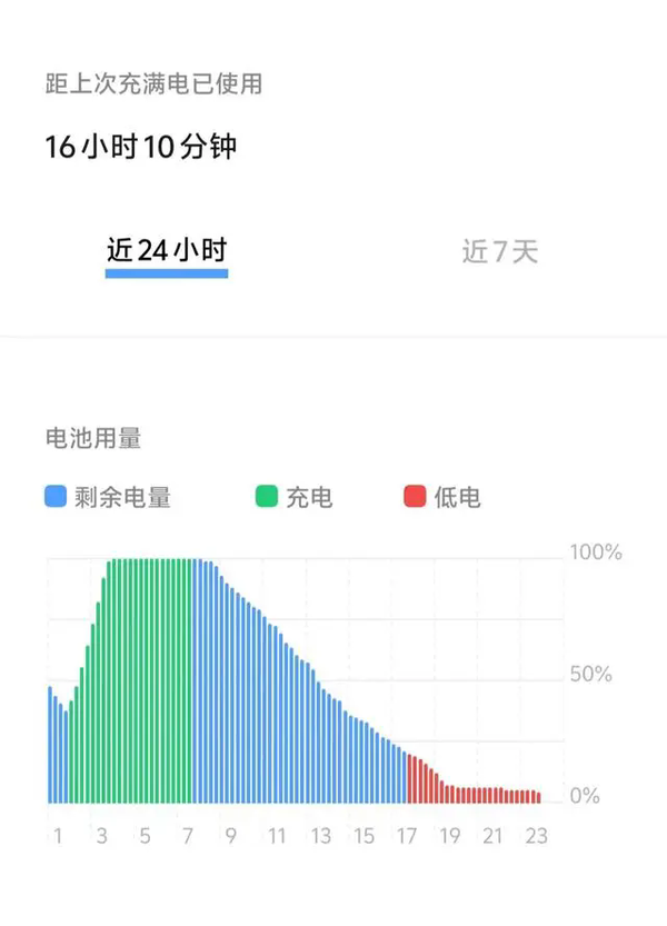 iqooneo9spro值得入手吗