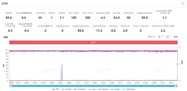 iqooneo9spro值得入手吗