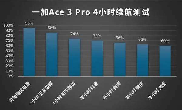 一加Ace3Pro怎么样值得购买吗