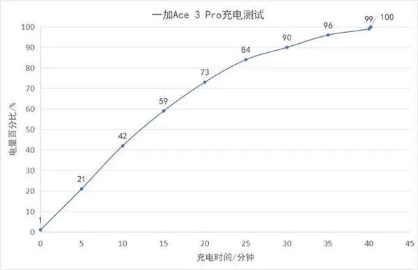 一加Ace3Pro怎么样值得购买吗