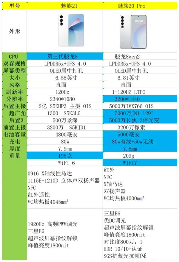 魅族20pro和魅族21哪个更值得买