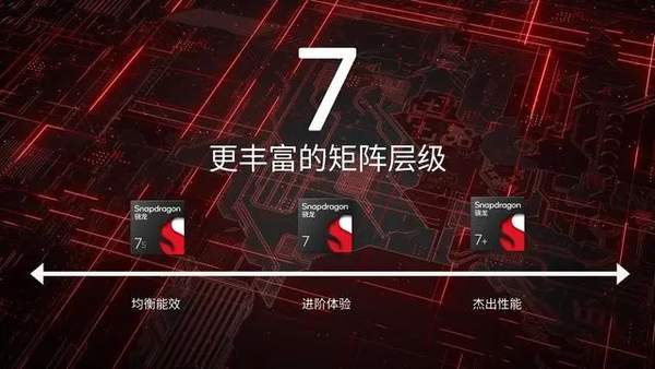 真我13pro+参数配置