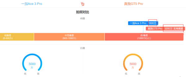 一加ace3pro和真我gt5pro对比