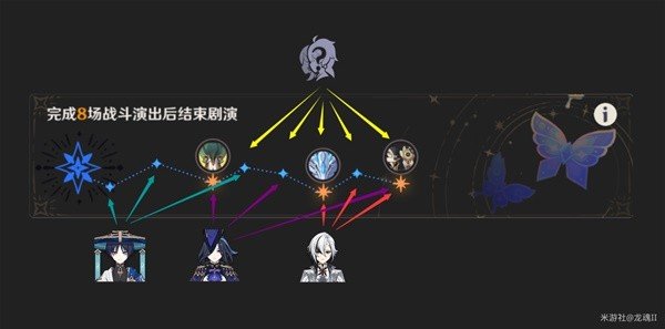 《原神》4.7幻想真境剧诗第一期详细打法指南