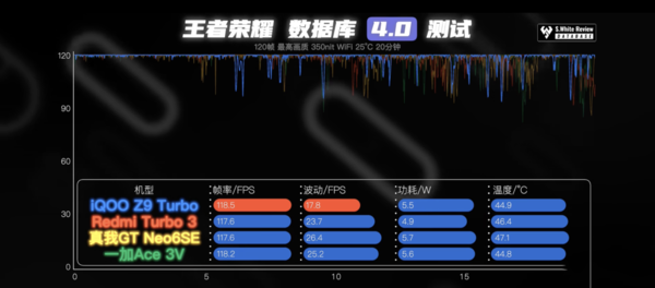 iQOO Z9 Turbo实测-优缺点分析