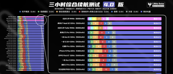 iQOO Z9 Turbo实测-优缺点分析