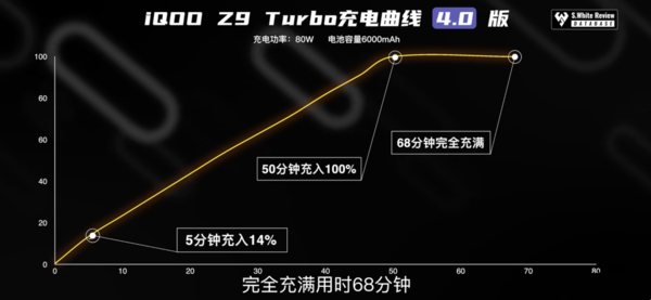 iQOO Z9 Turbo实测-优缺点分析