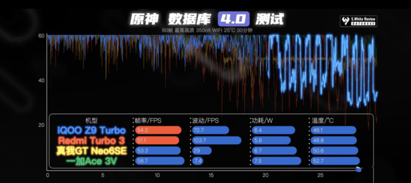 iQOO Z9 Turbo实测-优缺点分析