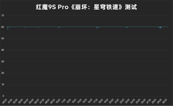 红魔9S Pro游戏实测-性能表现