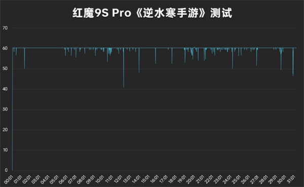 红魔9S Pro游戏实测-性能表现