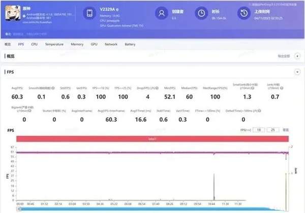 iQOO12 Pro游戏测评-性能表现