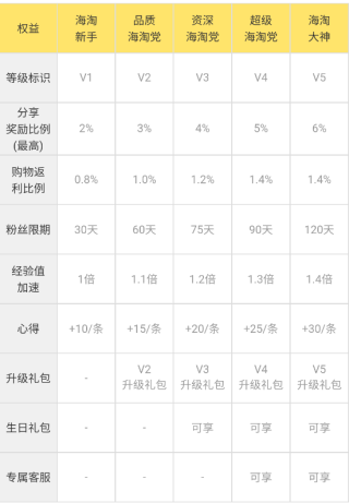 AC派使用说明-会员介绍