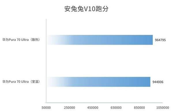 华为Pura 70 Ultra性能详细测评