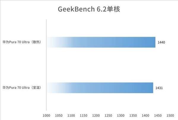 华为Pura 70 Ultra性能详细测评