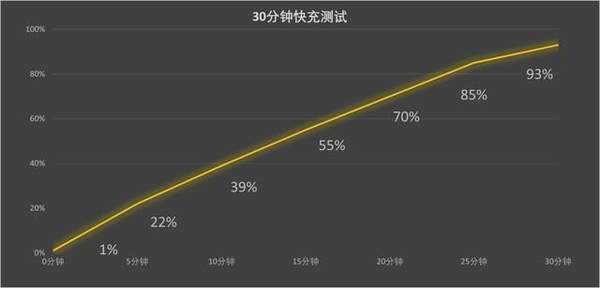 华为Pura 70 Ultra性能详细测评