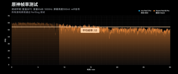 vivo Pad3 Pro游戏测评-性能实测