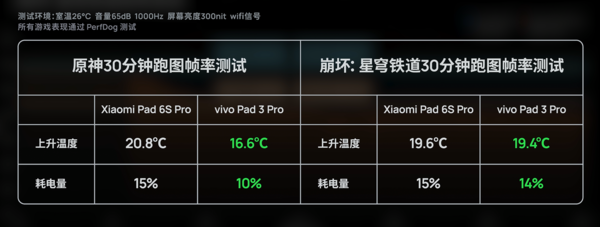 vivo Pad3 Pro游戏测评-性能实测