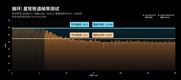 vivo Pad3 Pro游戏测评-性能实测