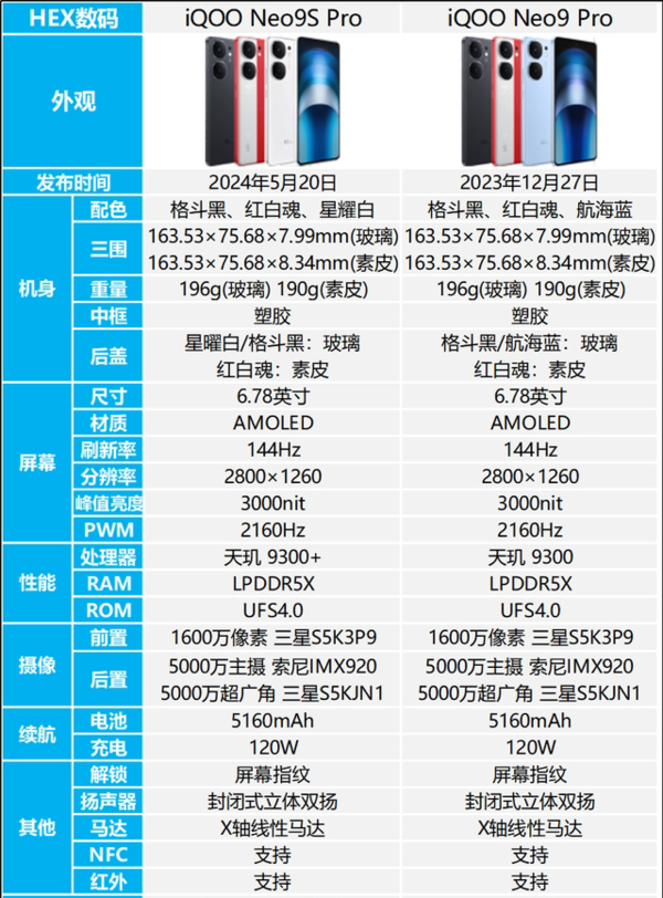 iqooneo9spro和iqooneo9pro哪个好