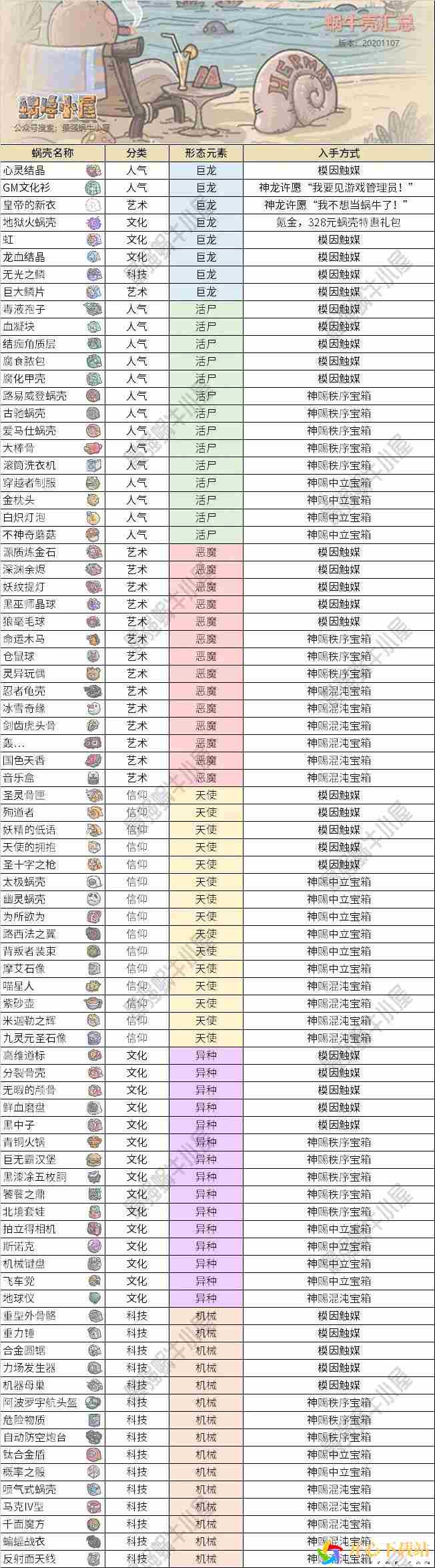 最强蜗牛蜗牛壳形态及入手方式汇总