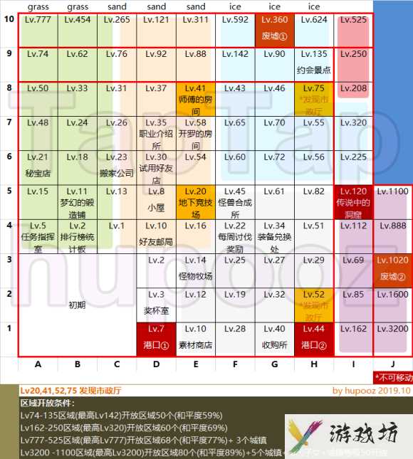 《王都创世录》新手开局攻略汇总2024